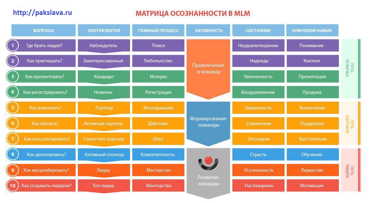 В рамках сильной матрицы диапазон объема вовлекаемых в проект ресурсов колеблется